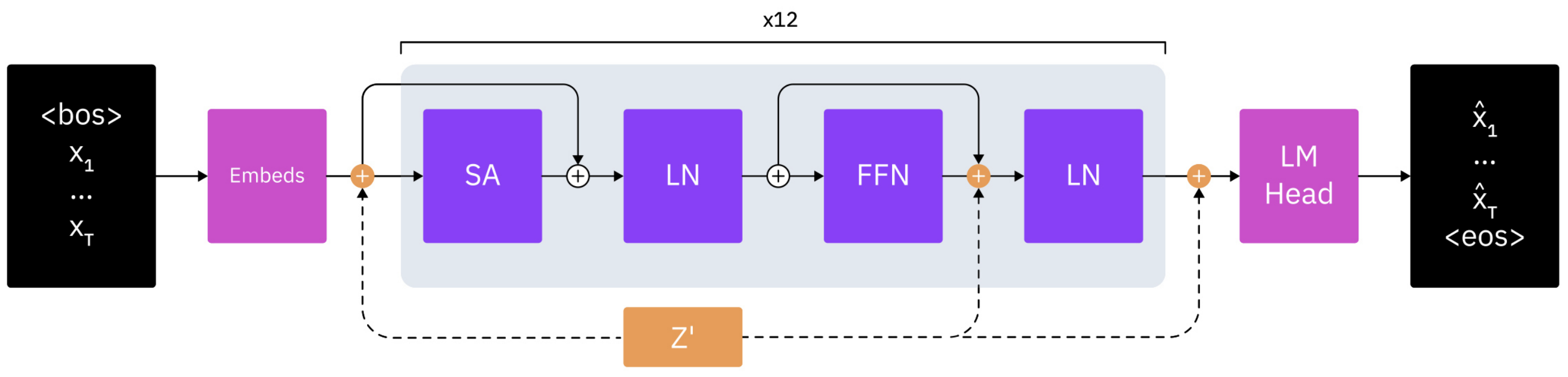 arxiv_steering_vec_fig.png