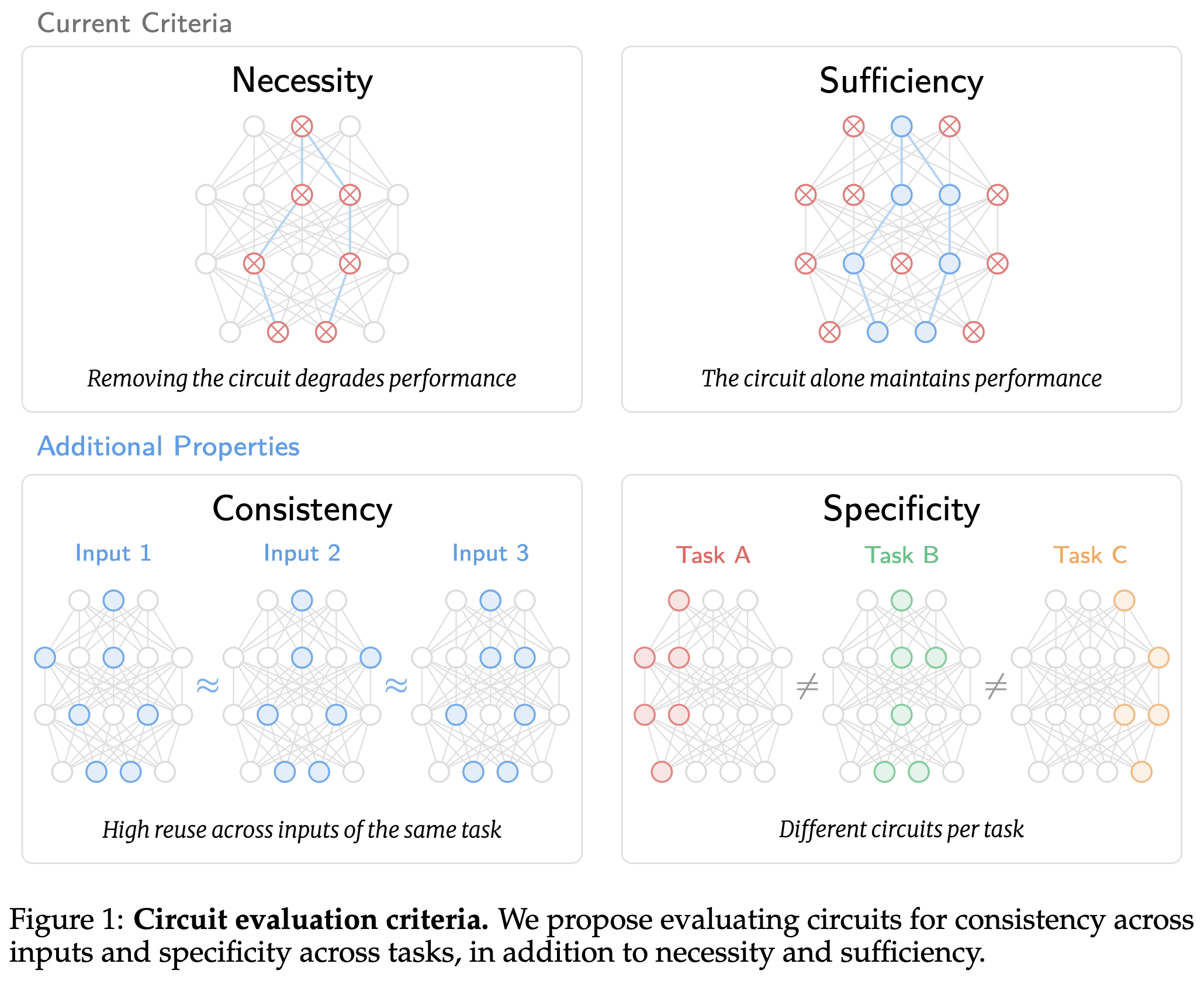 circuit_consistency_specificity.png