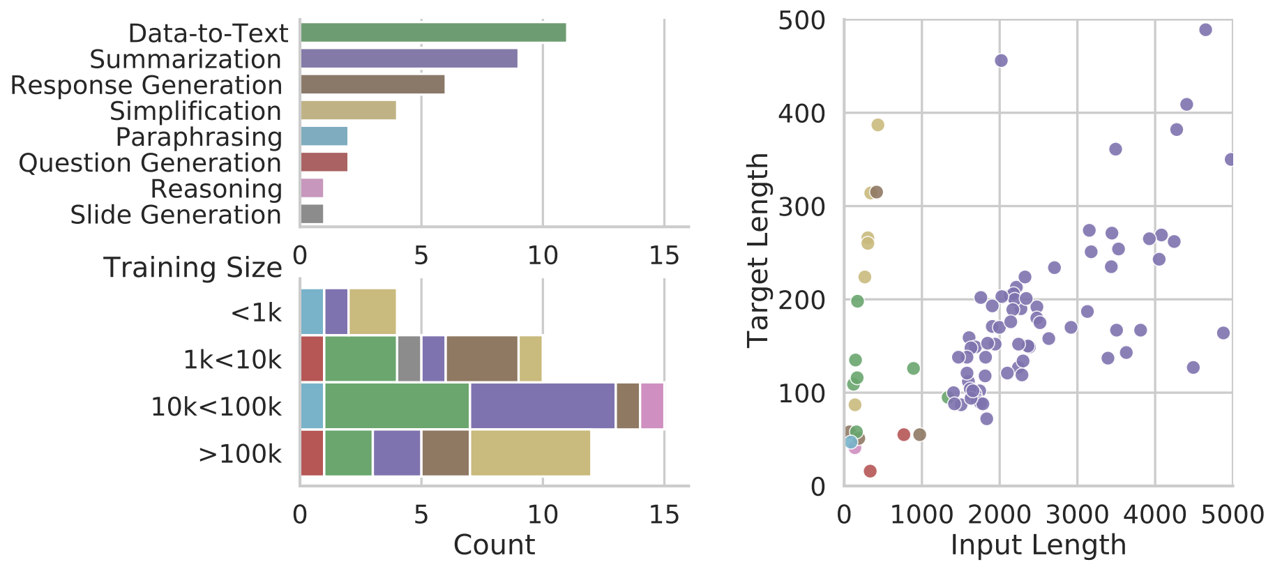 emnlp2022_gemv2.png