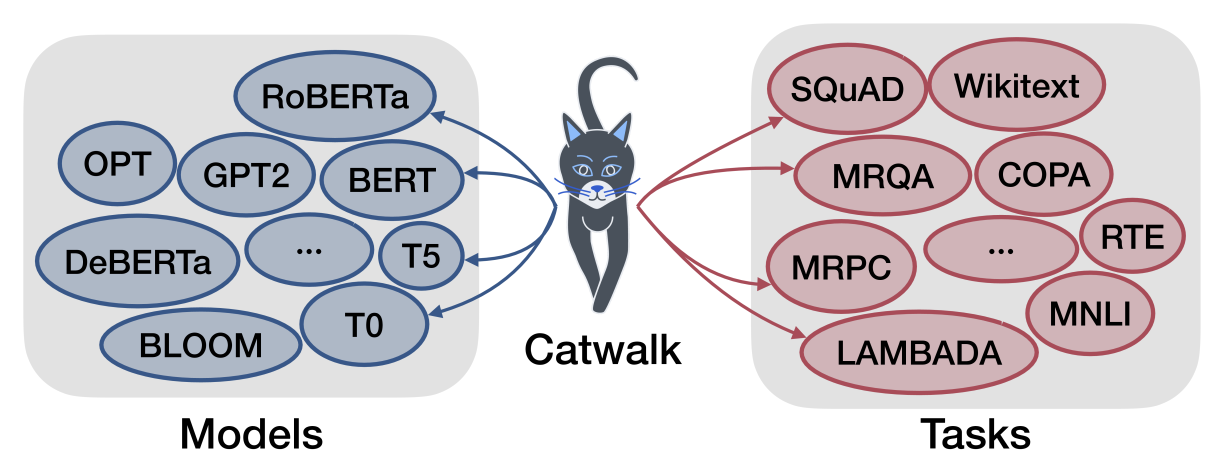 emnlp2023_catwalk.png