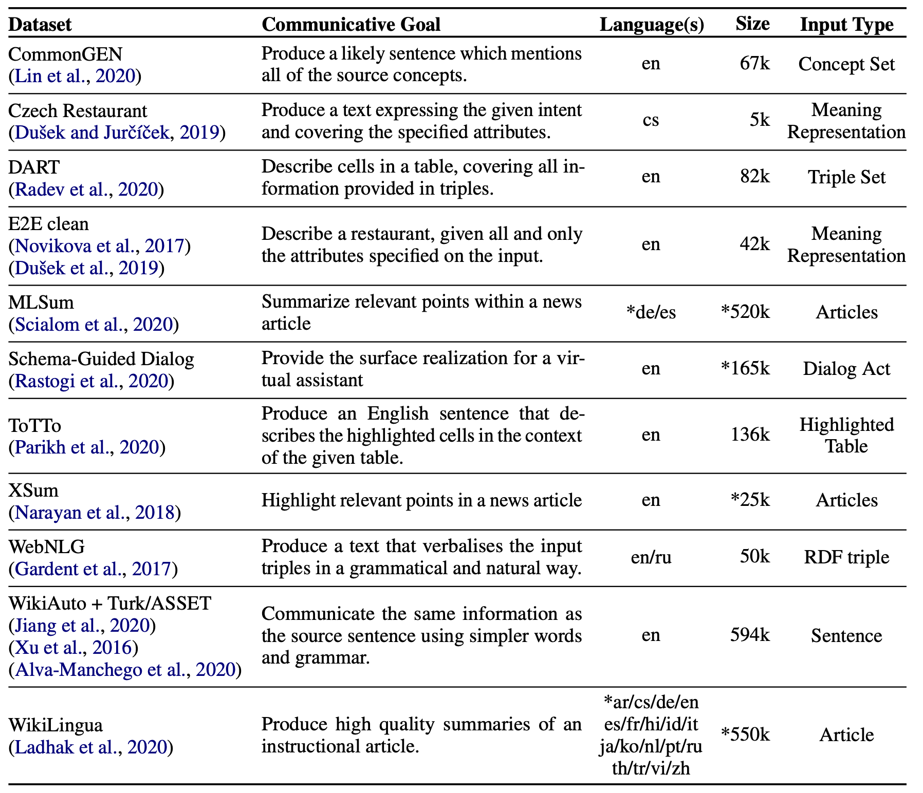 gemv1_table.png