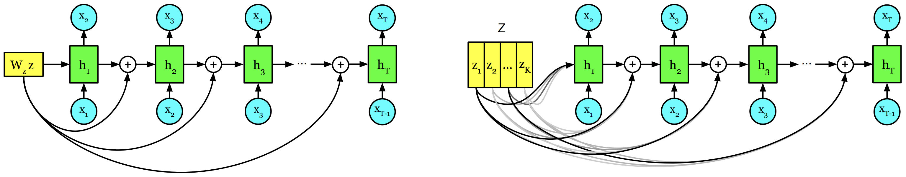 neurips2019_lstm_steering.png