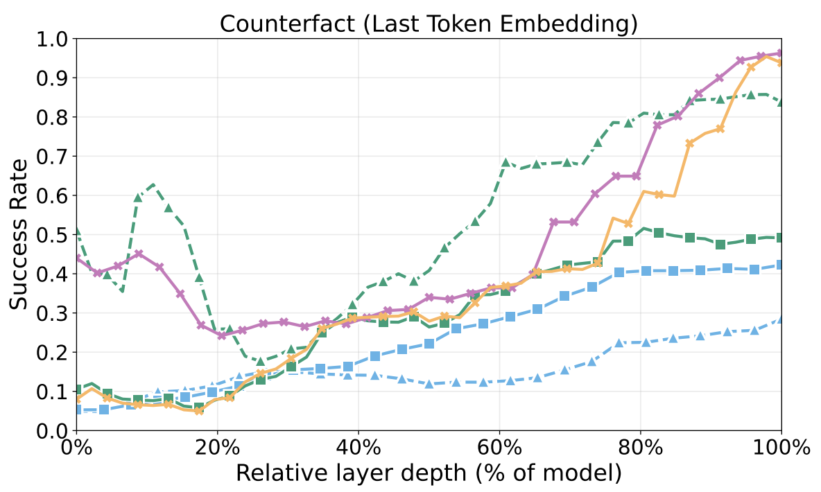 persistent_effect_lexicality.png